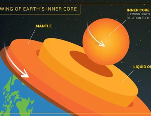 Study finds Earth’s inner core changes shape, rotation