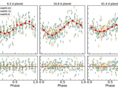 Astronomers find 3rd planet in system 91 light-years away
